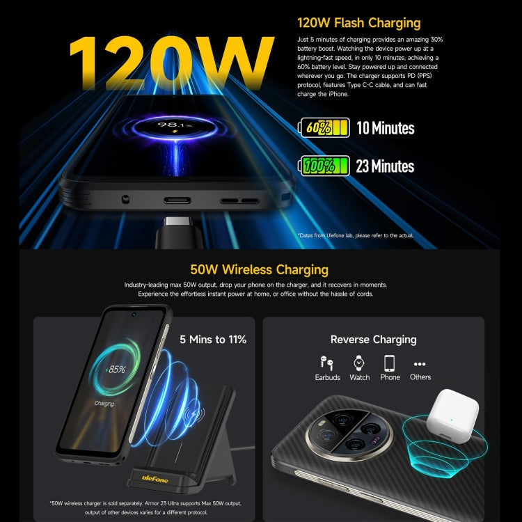 Ulefone Armor 23 Ultra 頑丈スマホ、6.78インチ Android 13 MediaTek Dimensity 8020 オクタコア 最大2.6GHz、ネットワーク：5G、NFC、OTG、衛星メッセージング、12GB+512GB