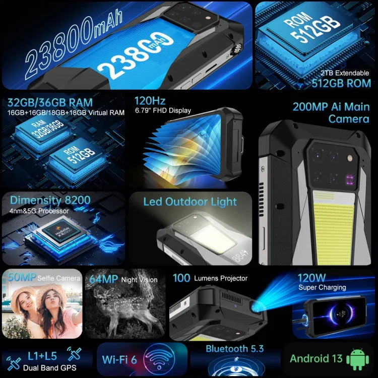Unihertz Tank 3 Pro 5G / 8849、プロジェクター、200MPカメラ、ナイトビジョン、23800mAhバッテリー、6.79インチ Android 13 Dimensity 8200 オクタコア、ネットワーク：5G、16GB+512GB