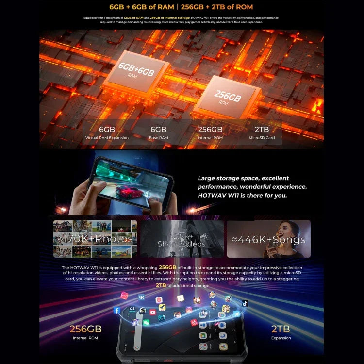 HOTWAV W11 頑丈スマホ、ナイトビジョン、20800mAh、6.6インチ Android 13 MT8788 オクタコア、ネットワーク：4G、OTG、通話録音、6GB+256GB