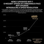 Xiaomi BE6500 Pro WiFi7 デュアルバンド 8チャネル独立信号増幅器 1GBメモリールーター、USプラグ