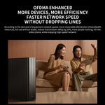 Xiaomi BE6500 Pro WiFi7 デュアルバンド 8チャネル独立信号増幅器 1GBメモリールーター、USプラグ