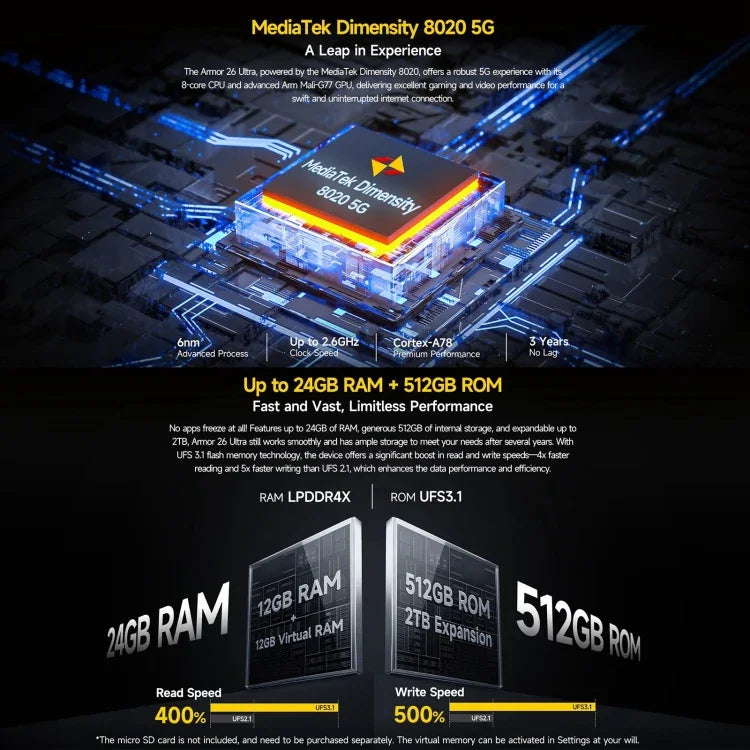 Ulefone Armor 26 Ultra 頑丈スマホ、6.78インチ Android 13 MediaTek Dimensity 8020 オクタコア、ネットワーク：5G、NFC、12GB+512GB