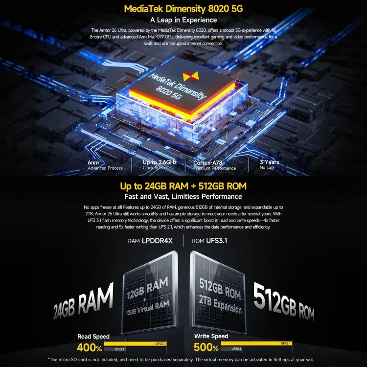 Ulefone Armor 26 Ultra トランシーバーバージョン 頑丈スマホ、6.78インチ Android 13 MediaTek Dimensity 8020 オクタコア、ネットワーク：5G、NFC、12GB+512GB トランシーバーバージョン