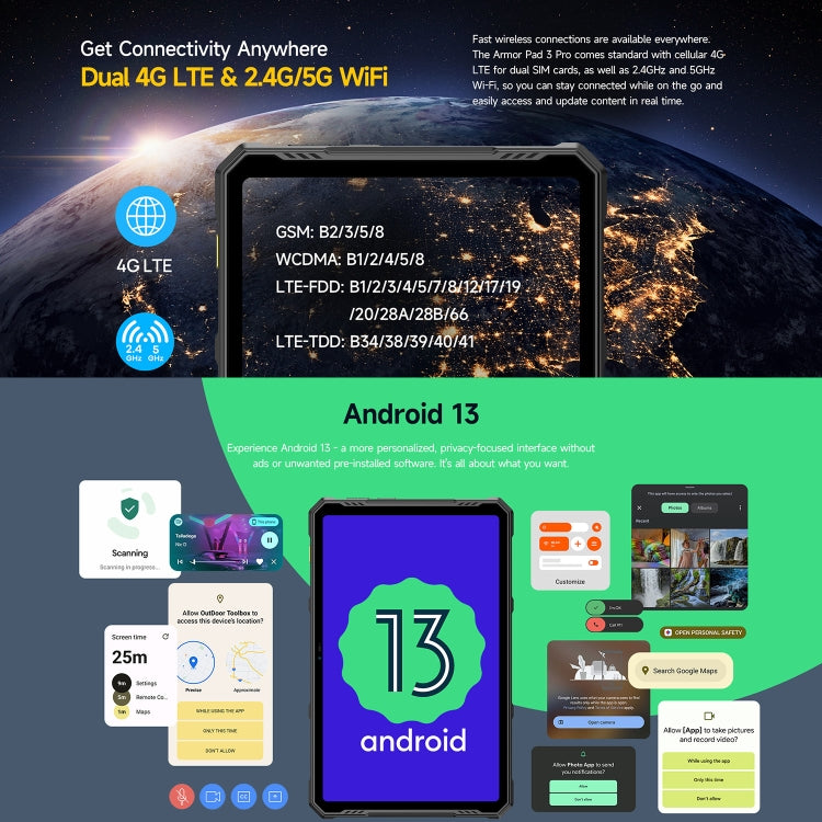 Ulefone Armor Pad 3 Pro 頑丈タブレットPC、10.36インチ Android 13 MediaTek MT8788 オクタコア 4Gネットワーク、EUプラグ、Armor Pad 3 Pro