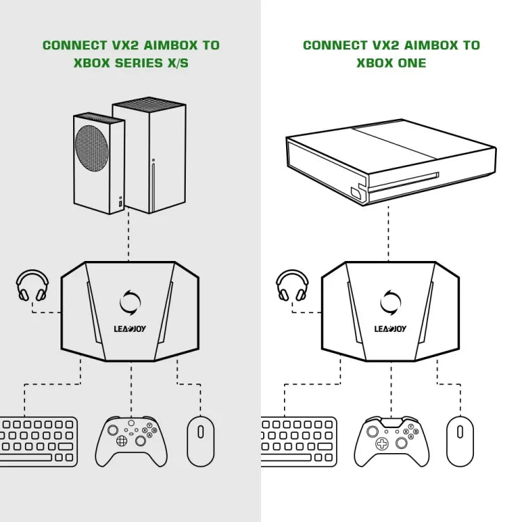 GameSir LeadJoy VX2 AimBox ゲームコンソール キーボードマウスコンバーター Xbox / PS4用