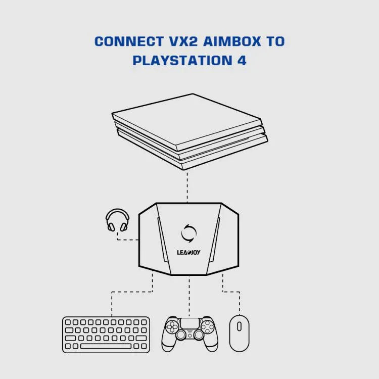 GameSir LeadJoy VX2 AimBox ゲームコンソール キーボードマウスコンバーター Xbox / PS4用