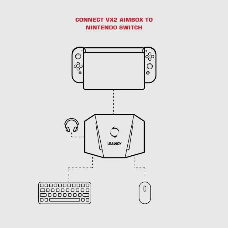 GameSir LeadJoy VX2 AimBox ゲームコンソール キーボードマウスコンバーター Xbox / PS4用