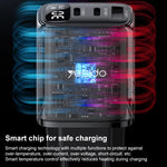 Yesido YC69 30W USB + デュアルUSB-C / Type-C デジタルディスプレイ充電器、仕様：EUプラグ、YC69