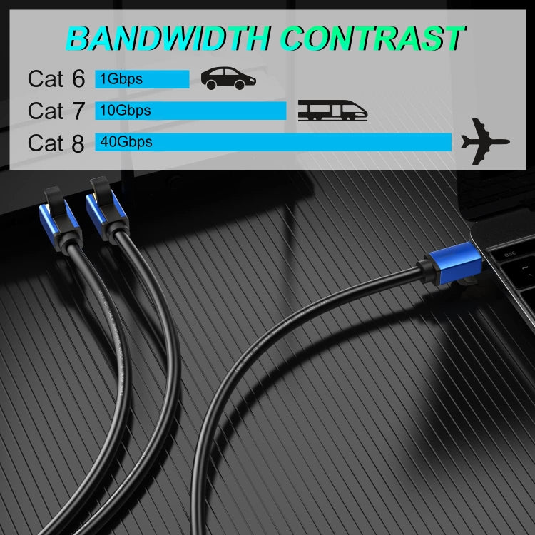 CAT8e純銅コンピュータースイッチルーターイーサネットネットワークLANケーブル, 1m, 2m, 3m, 5m, 8m, 10m, 15m, 20m, 30m