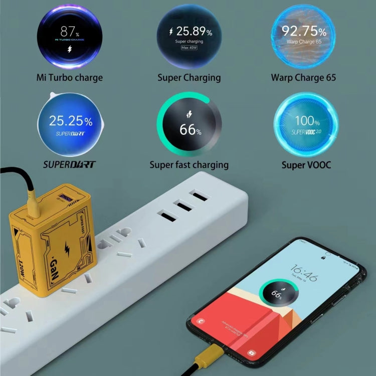 HX111 120W USB、Type-C GaN 超高速充電器、USプラグ、EUプラグ、UKプラグ