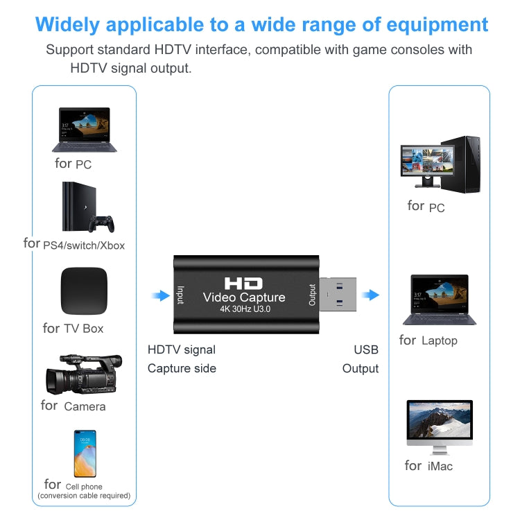 USB 3.0 HDTVビデオキャプチャカード、USB 3.0