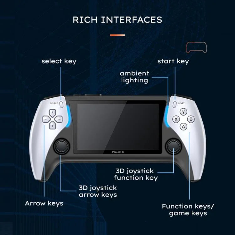 PROJECT Xハンドヘルドゲームコンソール4.3インチスクリーンATM 7051 CPU搭載