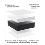 Xiaomi Mijia蛇口用浄水器2