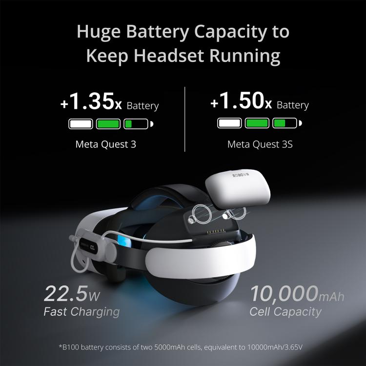 BOBOVR E3 Pro Meta Quest 3S / 3 用 VRヘッドストラップ B100バッテリーセル付き、E3 Pro