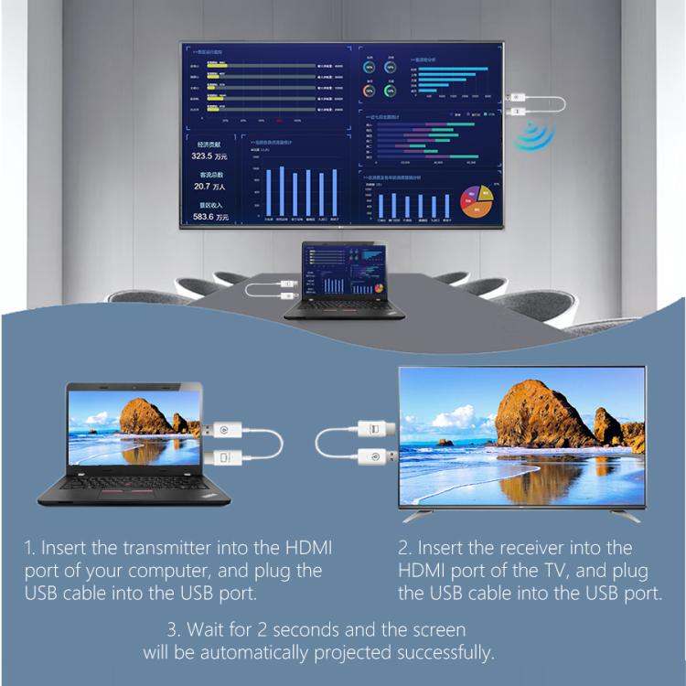 Measy AM18051 HDMI ワイヤレス送受信機 スクリーンミラーリングケーブル、AM18051