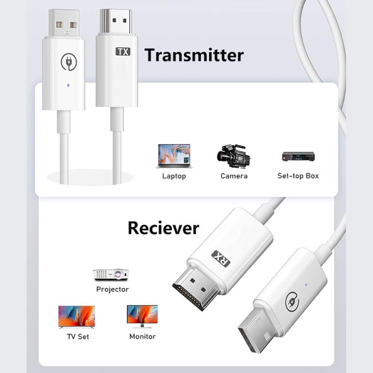 Measy AM18051 HDMI ワイヤレス送受信機 スクリーンミラーリングケーブル、AM18051