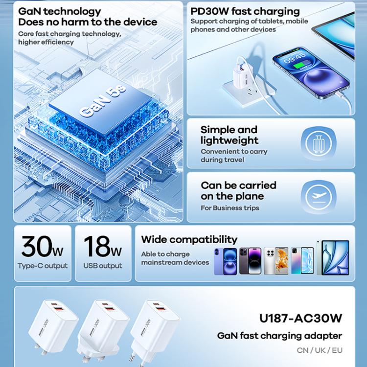 REMAX U187 30W USBおよびType-C GaN急速充電器、EUプラグ、UKプラグ