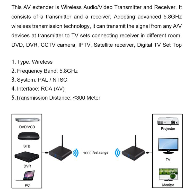 Measy AV530 5.8GHz ワイヤレス音声/映像送信機＆受信機、距離: 300m、AV530 ブラック