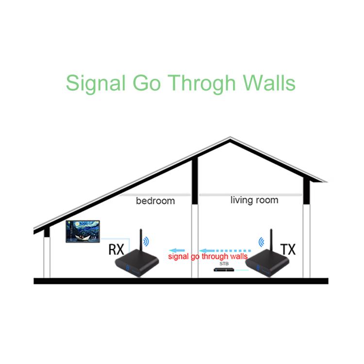 Measy AV530 5.8GHz ワイヤレス音声/映像送信機＆受信機、距離: 300m、AV530 ブラック