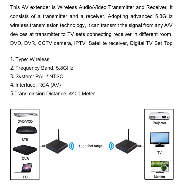 Measy AV540 5.8GHz ワイヤレス音声/映像送信機＆受信機 赤外線リターン機能付き、距離: 400m、AV540 ブラック