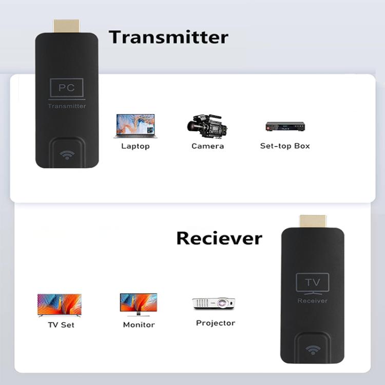 AM18052 ドングル 1080P HD HDMI ワイヤレス送信機＆受信機、AM18052 HDMIドングル