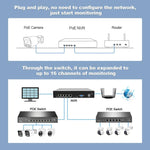 SriHome NVS005-POE065 3MP HD 4チャンネル POEカメラ ネットワークビデオレコーダーキット、3MP 4チャンネル