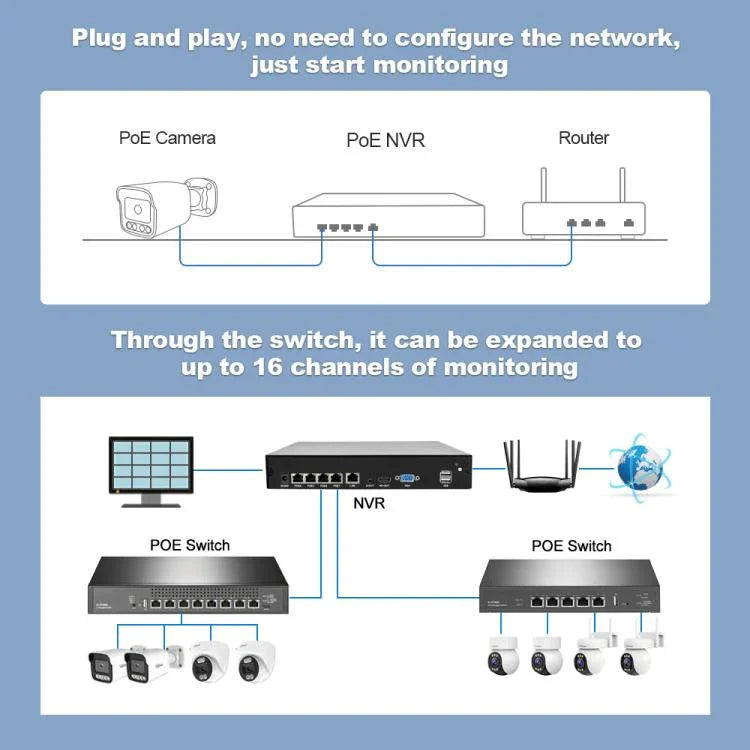 SriHome NVS005-POE065 3MP HD 4チャンネル POEカメラ ネットワークビデオレコーダーキット、3MP 4チャンネル