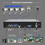 SriHome NVS005-POE065 3MP HD 4チャンネル POEカメラ ネットワークビデオレコーダーキット、3MP 4チャンネル