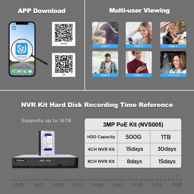 SriHome NVS005-POE030 3MP HD 4チャンネル POEカメラ ネットワークビデオレコーダーキット、3MP 4チャンネル
