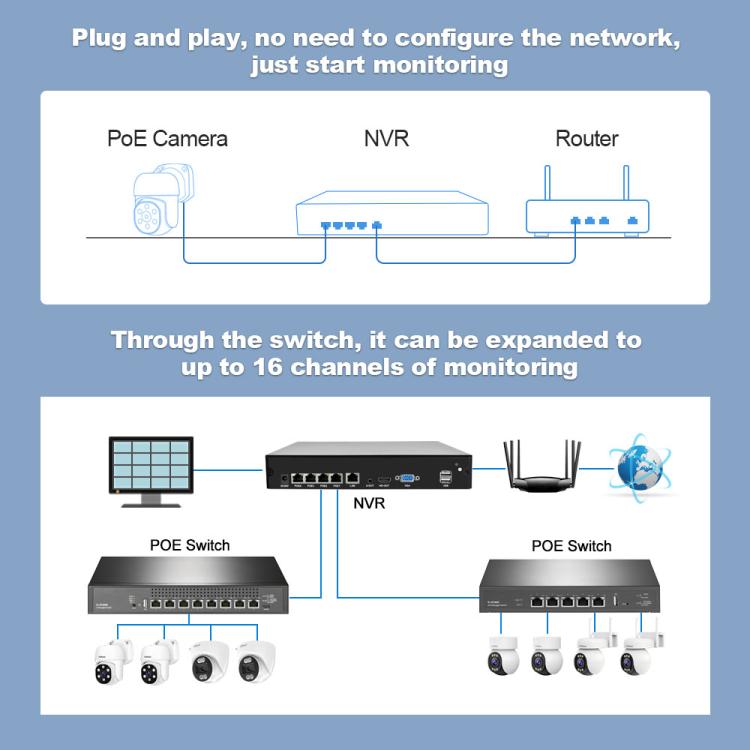 SriHome NVS005-POE030 3MP HD 4チャンネル POEカメラ ネットワークビデオレコーダーキット、3MP 4チャンネル