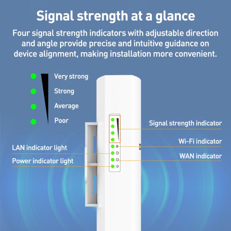 COMFAST CF-E113A V2 5.8GHz 300Mbps 11dBi 監視用ブリッジ WiFiリピーターセット、AUプラグ、EUプラグ、USプラグ、UKプラグ