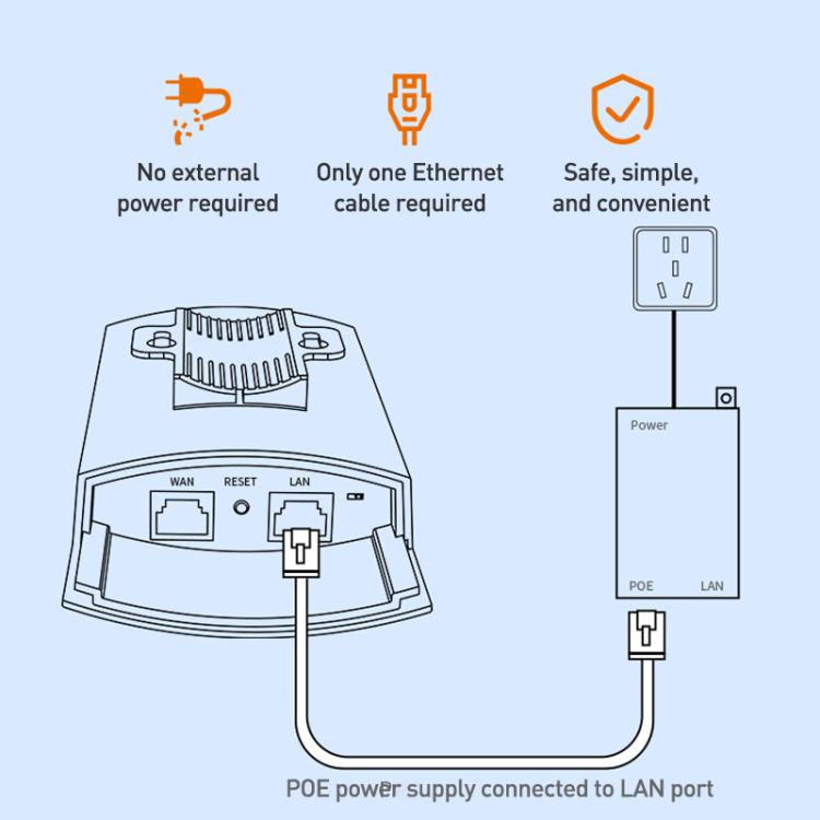COMFAST CF-E113A V2 5.8GHz 300Mbps 11dBi 監視用ブリッジ WiFiリピーターセット、AUプラグ、EUプラグ、USプラグ、UKプラグ