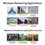 COMFAST CF-E113A V2 5.8GHz 300Mbps 11dBi 監視用ブリッジ WiFiリピーターセット、AUプラグ、EUプラグ、USプラグ、UKプラグ