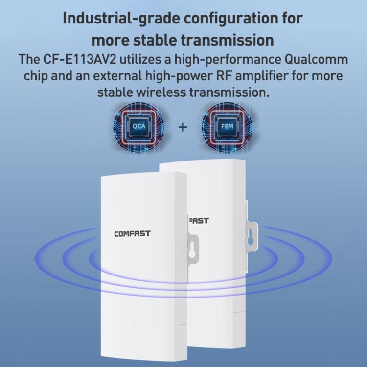 COMFAST CF-E113A V2 5.8GHz 300Mbps 11dBi 監視用ブリッジ WiFiリピーターセット、AUプラグ、EUプラグ、USプラグ、UKプラグ