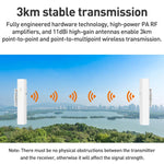 COMFAST CF-E113A V2 5.8GHz 300Mbps 11dBi 監視用ブリッジ WiFiリピーターセット、AUプラグ、EUプラグ、USプラグ、UKプラグ