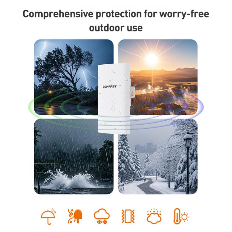 COMFAST CF-E113A V2 5.8GHz 300Mbps 11dBi 監視用ブリッジ WiFiリピーターセット、AUプラグ、EUプラグ、USプラグ、UKプラグ