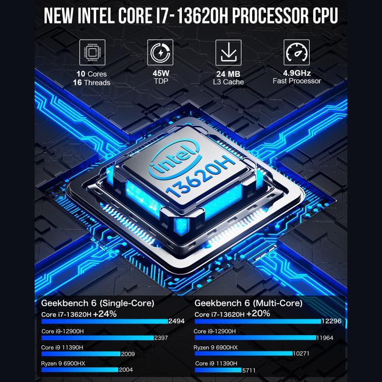 GMKtec NucBox K7 PLUS ミニPC、第13世代 Intel Core i7 13620H、Windows 11 Pro、WiFi、BT、HDTV、DisplayPort、16GB RAM + 512GB SSD、32GB RAM + 1TB SSD