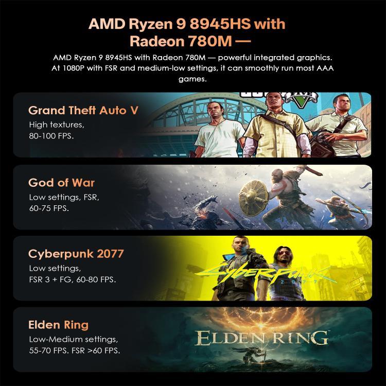 GXMO GH8 Windows 11 Pro ミニPC、AMD Ryzen 9 8945HS オクタコアプロセッサ、メモリなし、16GB+512GB