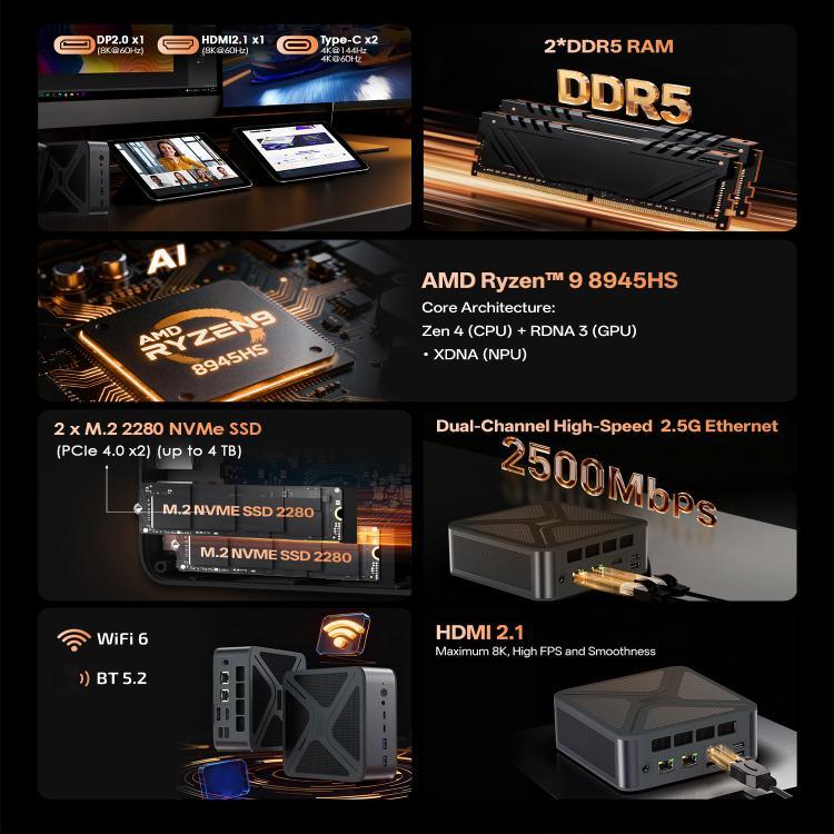 GXMO GH8 Windows 11 Pro ミニPC、AMD Ryzen 9 8945HS オクタコアプロセッサ、メモリなし、16GB+512GB