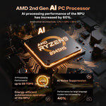GXMO GH8 Windows 11 Pro ミニPC、AMD Ryzen 9 8945HS オクタコアプロセッサ、メモリなし、16GB+512GB