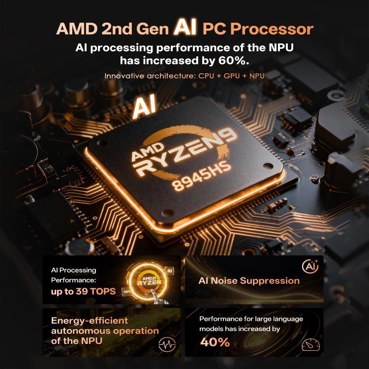 GXMO GH8 Windows 11 Pro ミニPC、AMD Ryzen 9 8945HS オクタコアプロセッサ、メモリなし、16GB+512GB