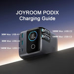 JOYROOM JR-TRD01 PODIX 140W 5ポートデスクトップGaN充電器、USプラグ、EUプラグ、UKプラグ