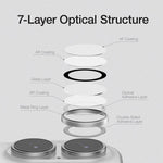 XDcase 5個セット AF + AR ホークアイ カメラレンズプロテクター アライメントツール付き、iPhone 17 用
