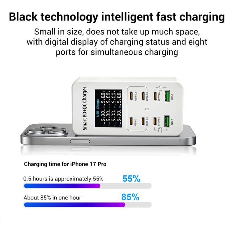 A8C 2 x USB-A と 6 x USB-C / Type-C ポート デスクトップデジタル表示マルチポート充電器、USプラグ、EUプラグ、UKプラグ、AUプラグ