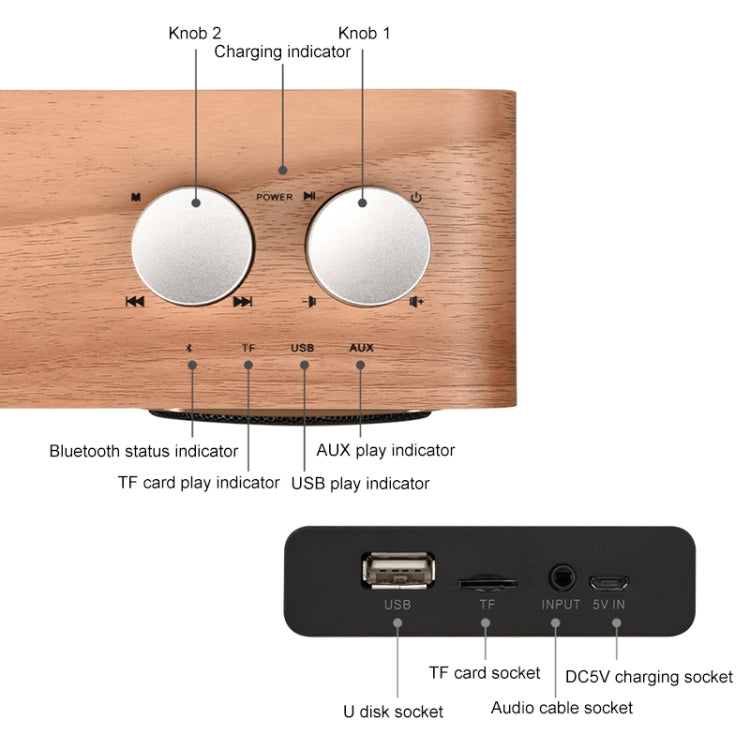 Q7 サブウーファー木製 Bluetoothスピーカー TFカード＆Uディスク＆3.5mm AUX対応, Q7