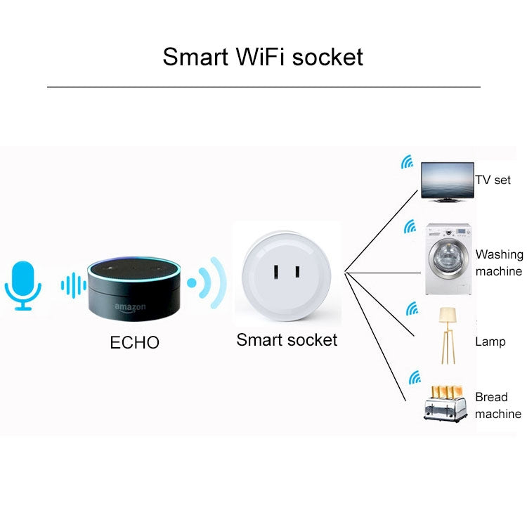 10A 丸型 WiFi ミニプラグ APPリモコン タイマー スマートソケット、Alexa＆Google Home対応、AC 100-240V、JP / USプラグ