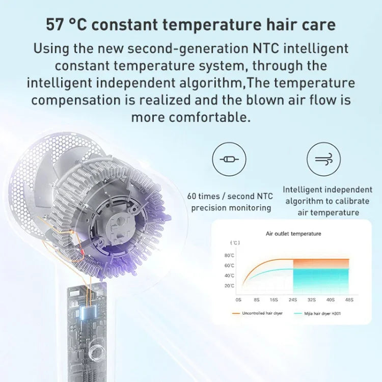 オリジナル Xiaomi Mijia H301 マイナスイオン速乾電気ヘアドライヤー USプラグ H301（グリーン）、H301（パープル）