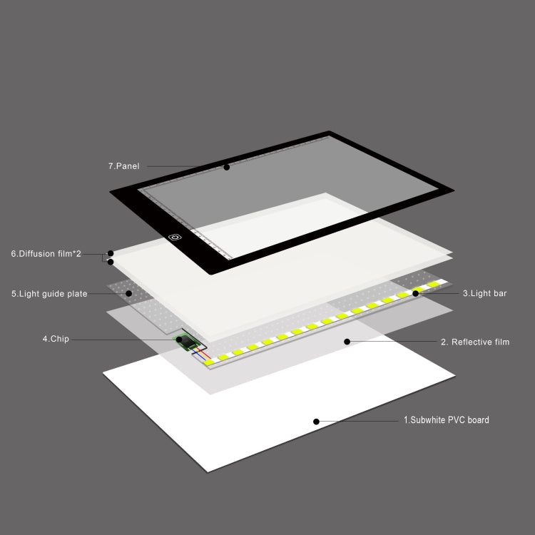A4サイズ 5W 5V LED 3段階調光可能アクリルトレースボード アニメスケッチ用トレースパッド USBケーブル＆プラグ付き、サイズ：240x360x5mm