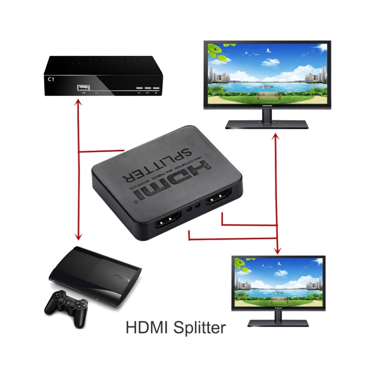 4K HDMIスプリッター フルHD 1080pビデオ HDMIスイッチャー 1x2分配 アンプ デュアルディスプレイ HDTV DVD PS3 Xbox対応、4K HDMI（ブラック）、4K HDMI（ホワイト）