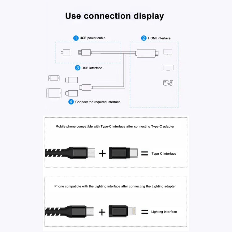 3in1 マイクロUSB＋USB-C / タイプC＋8ピンからHDMI HDTVケーブル